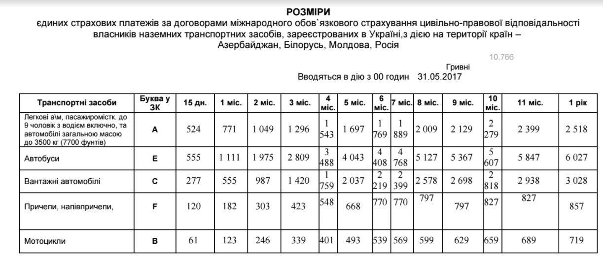 Стоимость зеленой карты. Сколько стоит зеленая карта. Зеленая карта из Белоруссии в Россию. Зеленая карта для выезда в Беларусь.