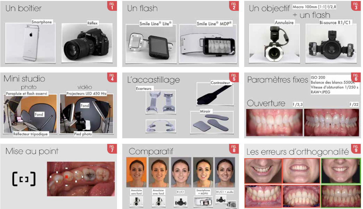 La photographie numérique et l'art dentaire : quid du patient