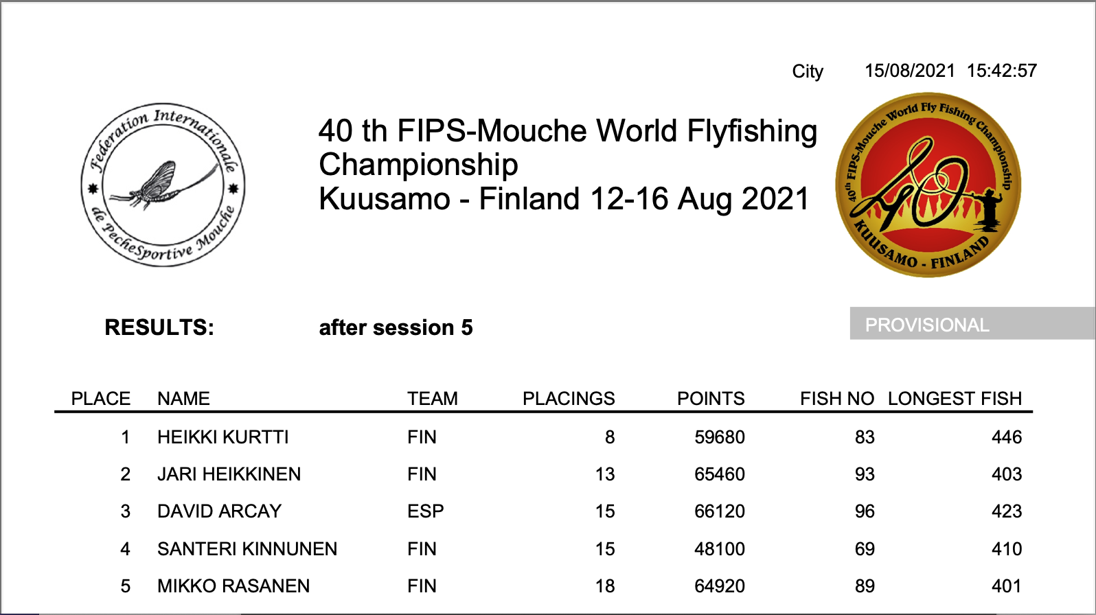 40th FIPS-Moushe World Fly Fishing Championship 2021  リザルト　