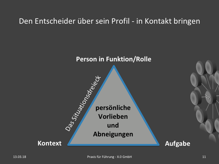 Den Entscheider über sein Entscheider-Profil - in Kontakt bringen.