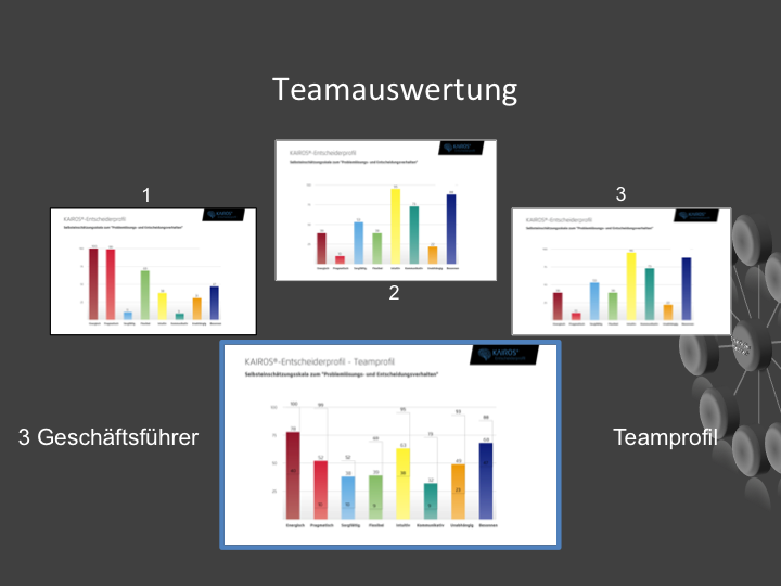 Die Teamauswertung