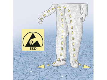 Quelle: Forbo ESD Eignung für empfindliche elektronische Bauteile