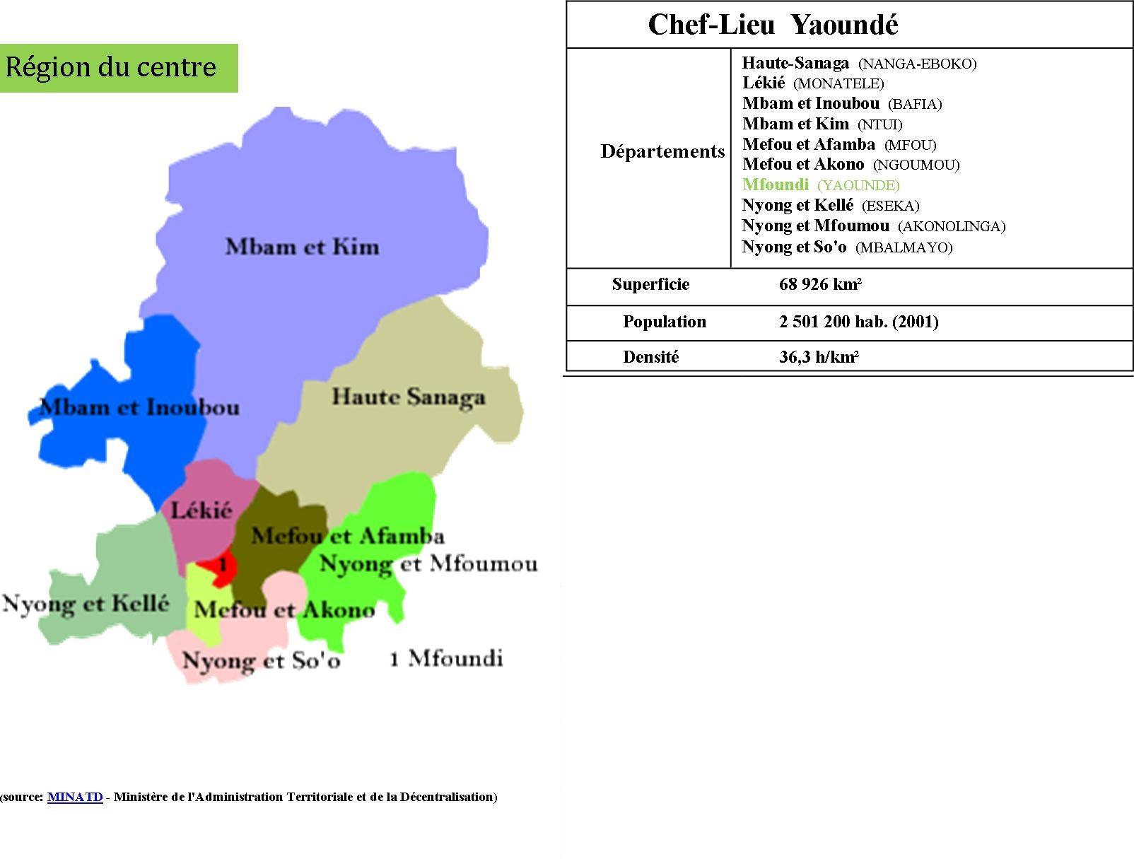La Région du Centre et ses CTD  Osidimbea  La Mémoire du Cameroun