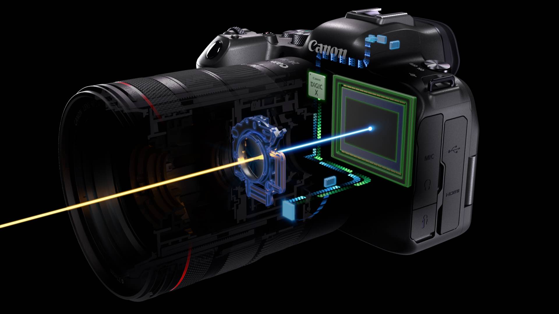 OIS und In-Body IS - Die Regeln zur Zusammenarbeit bei der Stabilisierung der R5 und R6