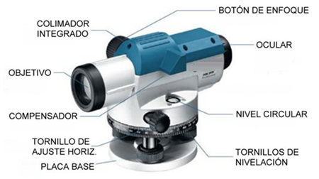 que es y para que sirve un nivel automatico
