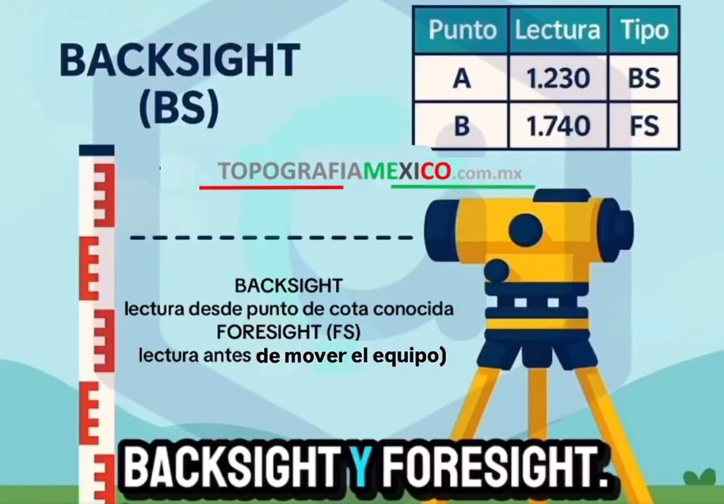 BACKSIGHT FORESIGHT tutorial como operar nivel automatico
