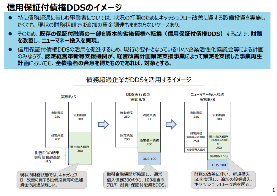 信用保証付債権DDSの計画要件の拡充 経営コンサルティング マネジメント・リライアンス