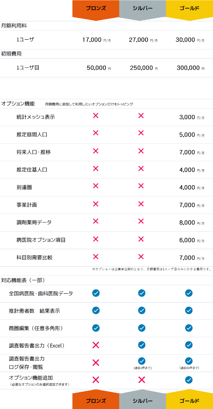 MAP-STAR Web診療圏分析の価格表