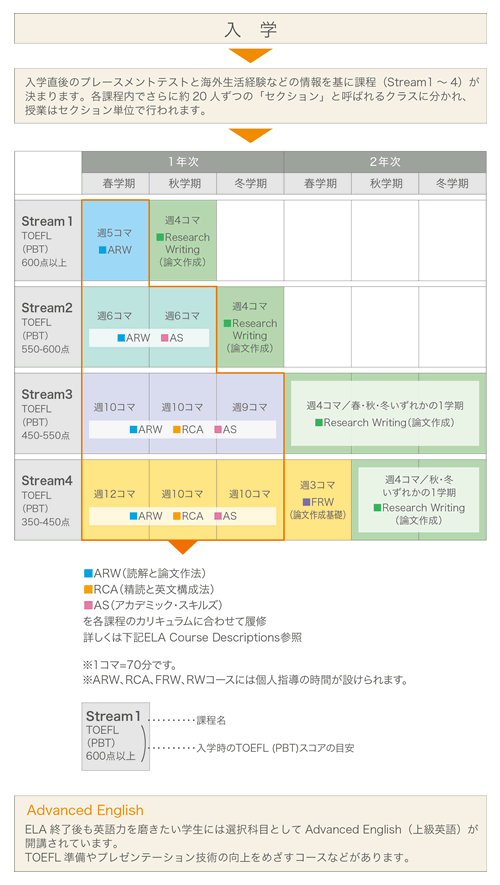 グローバルで行こう8国際基督教大学 みらいぶ 高校生サイト