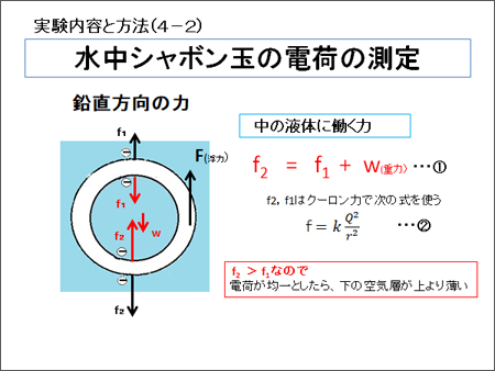 18信州総文祭 山梨県立韮崎高校物理化学部 みらいぶ 高校生サイト