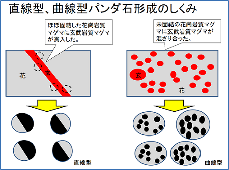 富山県立上市高校 みらいぶ 高校生サイト
