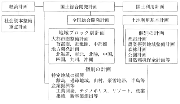 国土利用と地域政策 - YavLabo