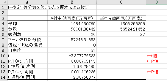 Statistics 検定 ｔ検定 等分散を仮定 Yavlabo