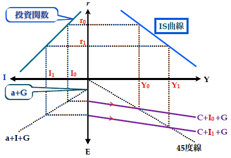 Is Lmモデル Yavlabo