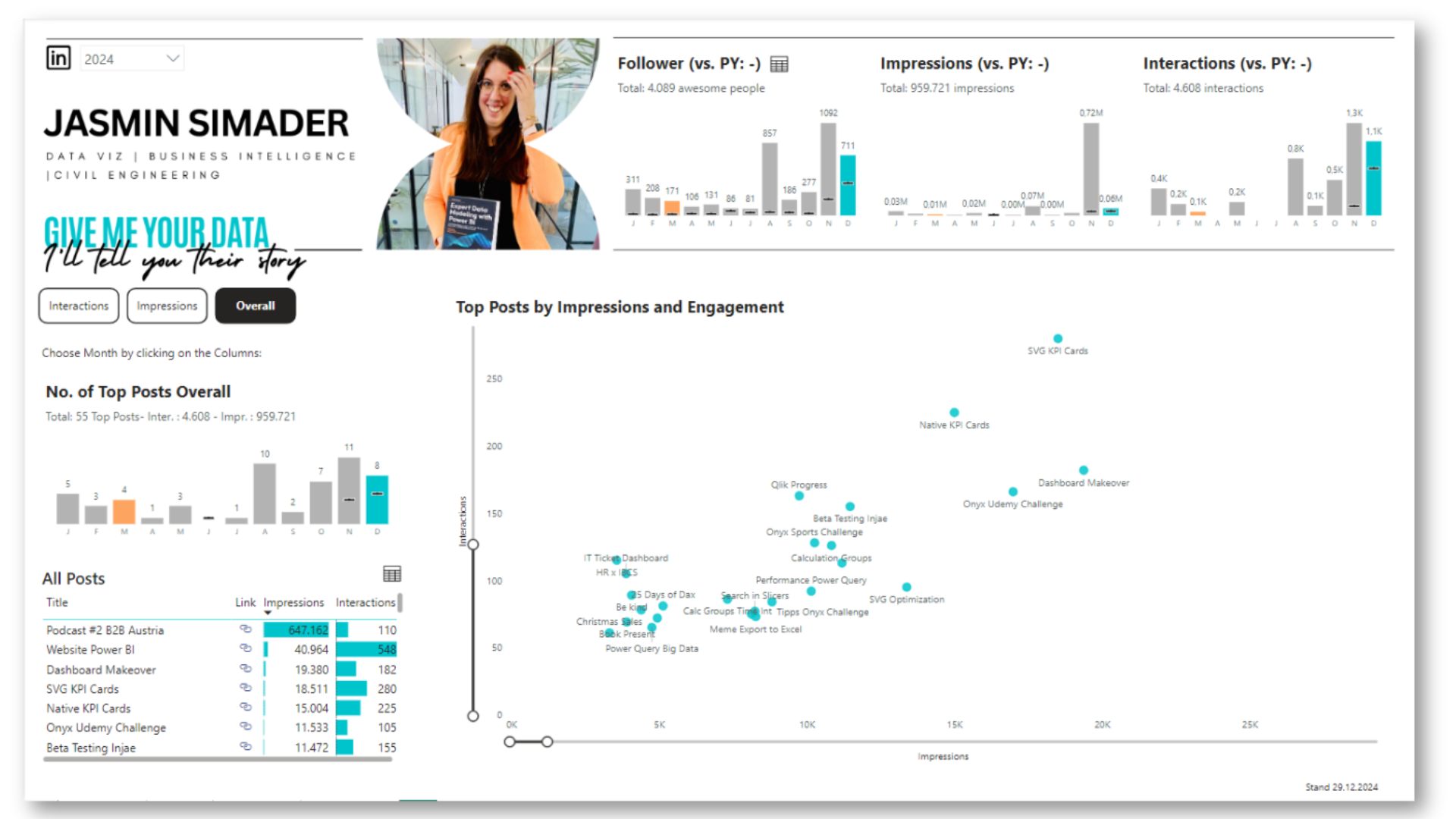 From LinkedIn to Insights: Building Power BI Dashboards for Personal Branding