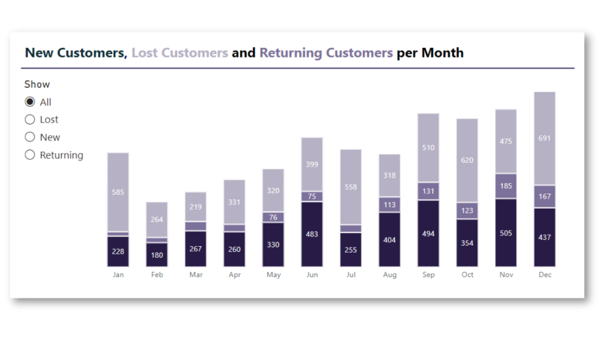 How to Make Stacked Bar Charts More Readable in Power BI Without Bookmarks