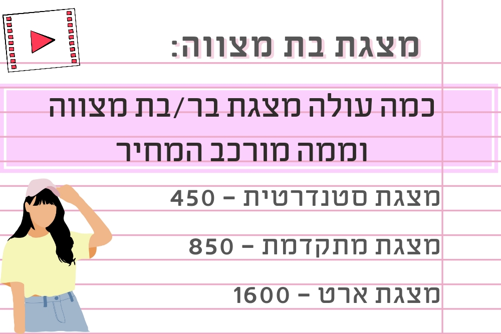 מה מחיר מצגת לבר/בת מצווה - בואו לדעת מה עלות הנזק לכיס שלכם