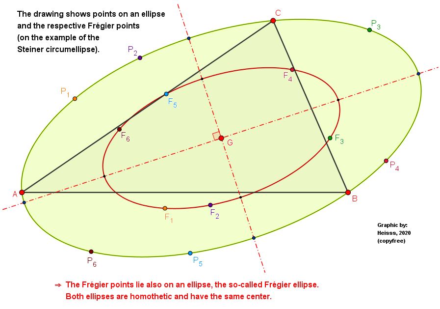 Frégier ellipse, Fregier, Frégier point, Frégier's theorem, Steiner circumellipse