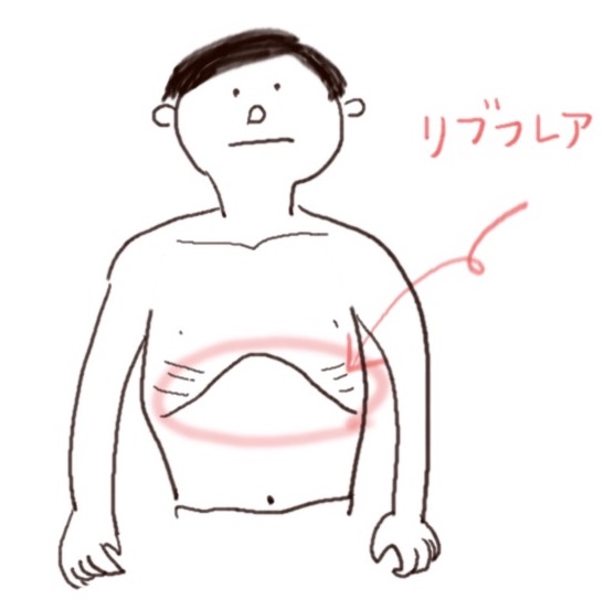 イラストでわかる呼吸のしくみ２ 姿勢を良くするトレーナー宮永なおのページ