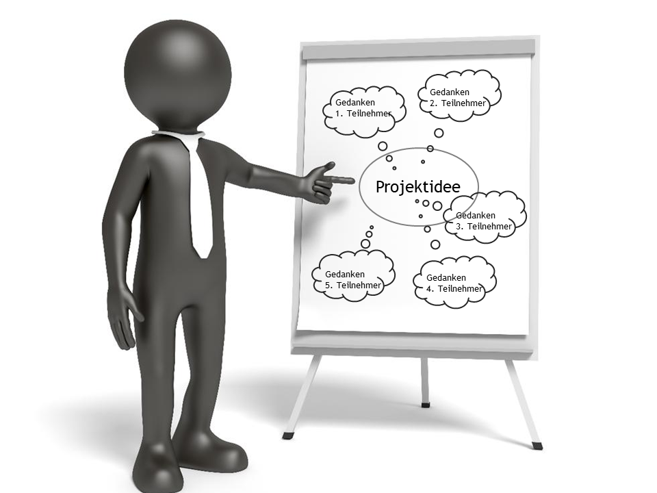 6. AUSGESPROCHENE GEDANKEN AUF FLIPCHART / TAFEL AUFLISTEN.....