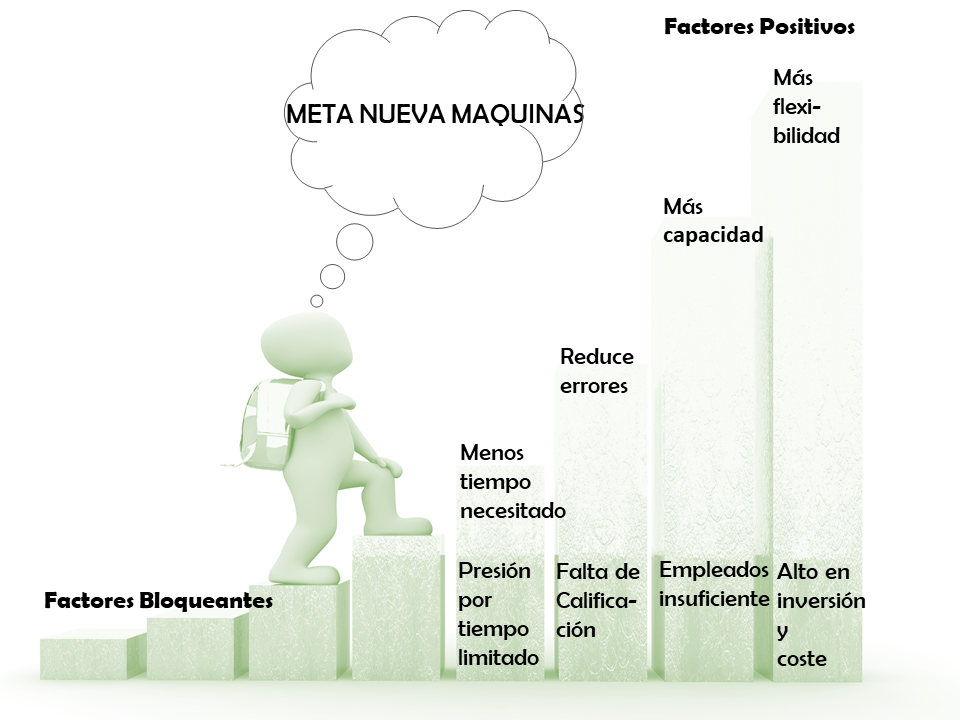 3. CREAR O ABRIR LA ESTATISTICA DE EXCEL - MEDIR LOS FACTORES POSITIVOS Y BLOQUEANTES.....