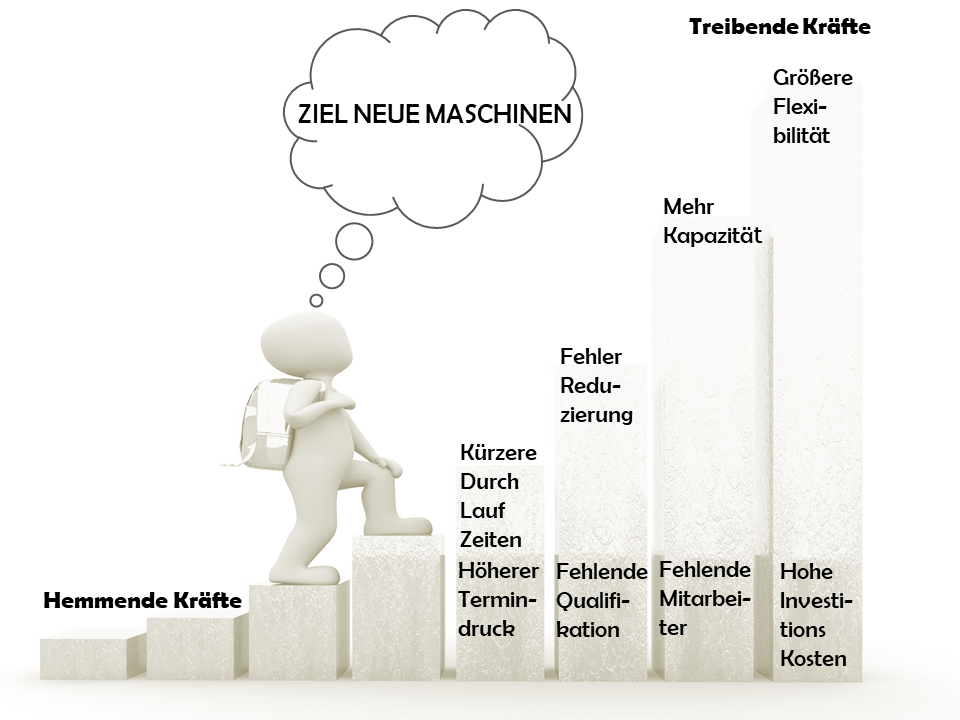 3. VORGEFERTIGTE EXCEL STATISTIK ÖFFNEN - STÄRKEN & HEMMENDE FAKTOREN BEMESSEN