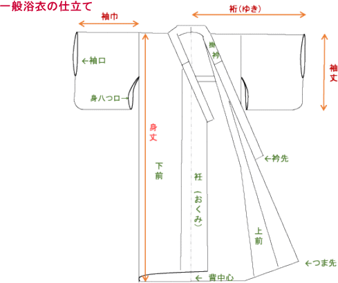 一般浴衣の仕立て