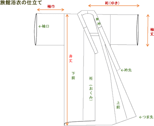 旅館浴衣の仕立て