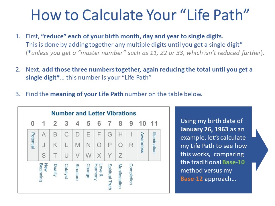 Lesson 2 Life Path Michael Smith Psychic Medium
