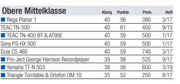 Auszug aus "Bestenliste/Rang&Namen" der Zeitschrift stereoplay (09/2023) 
