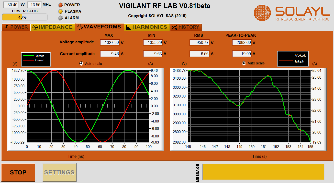 Voltage & Current: Waveforms, Min, Max, RMS, Peak-to-Peak values