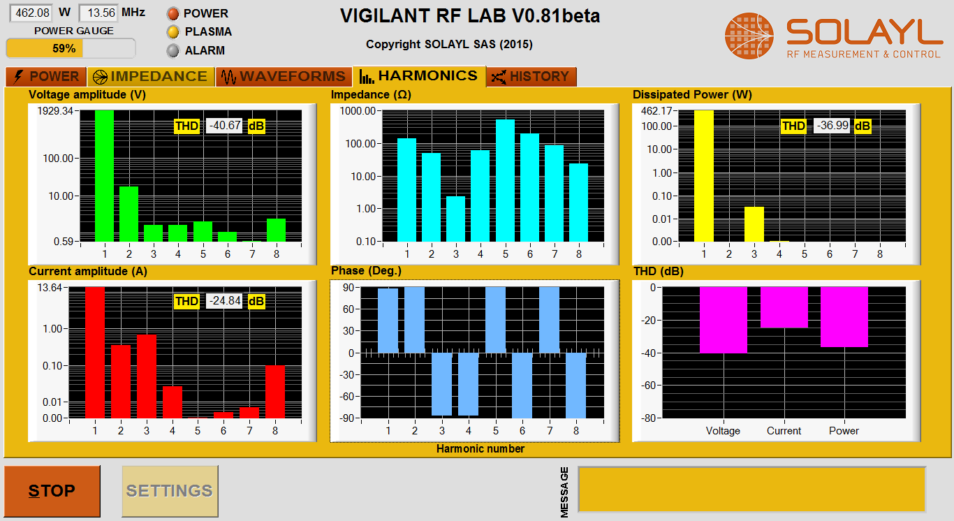 Harmonics analyzer