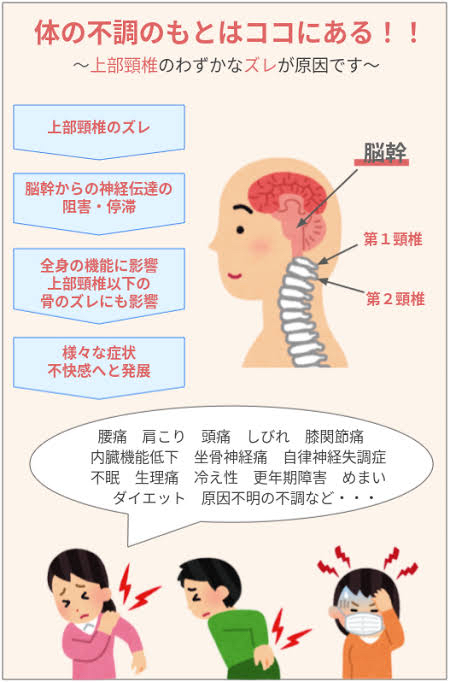 麹町で脳幹療法を受けるなら、地域で１番人気のフィジカルスタジオ246麹町院へ。