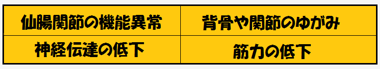 八王子で腰痛を改善するなら腰痛専門整体院の当院へ。八王子駅徒歩５分　臨床22年の整体師があなたの腰痛を根本から改善致します