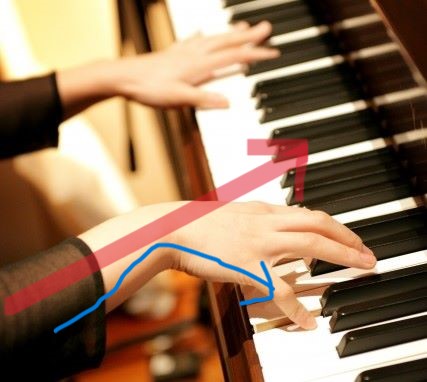 ピアノを弾く手首の角度の画像