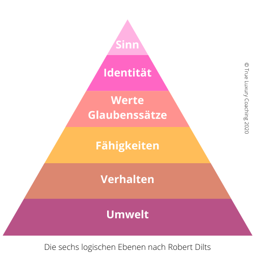 Die Dilts-Pyramide: Veränderungen sind auf verschiedenen Ebenen möglich