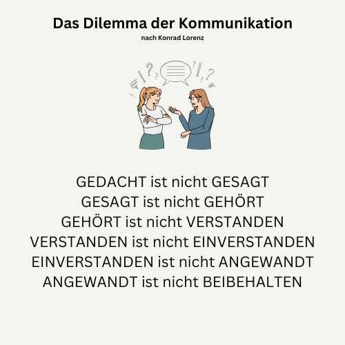 Kommunikationstreppe nach Konrad Lorenz - Das Dilemma der Kommunikation