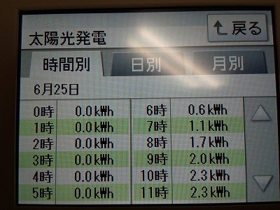 朝５：００～　開始