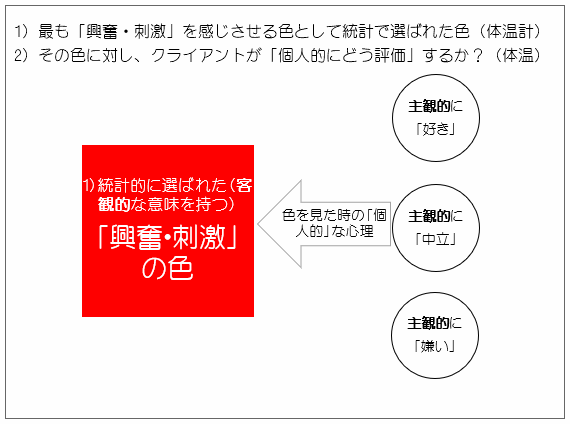 色彩心理～色と心理・感情の図