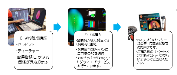 オーラ写真機械を購入する場合・流れ