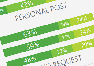 Infographic About Chinese SNS, Microbloggin Sites & LBS from Resonance China