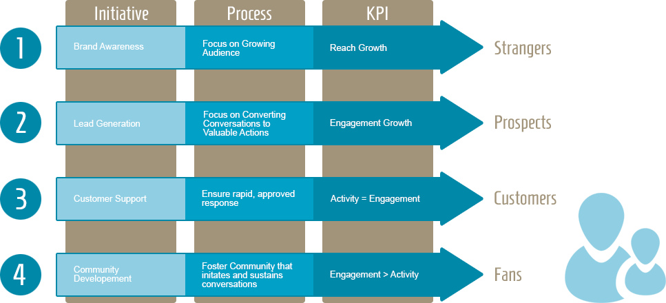 China Banner Display Media Buying & Planning/Audience & ROI based Targeting