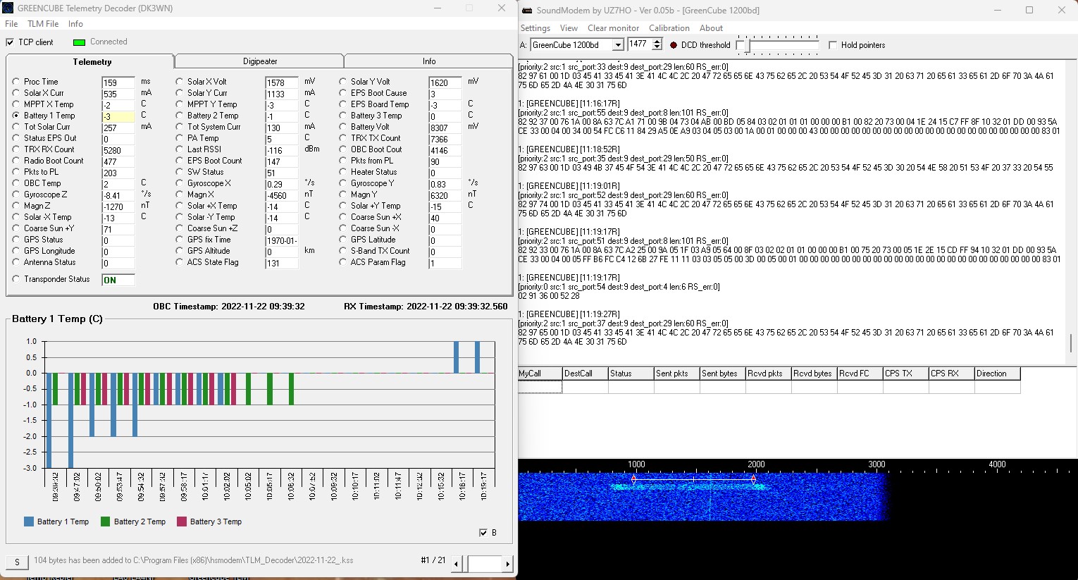 Greencube Telemetrie Decoder von DK3WN