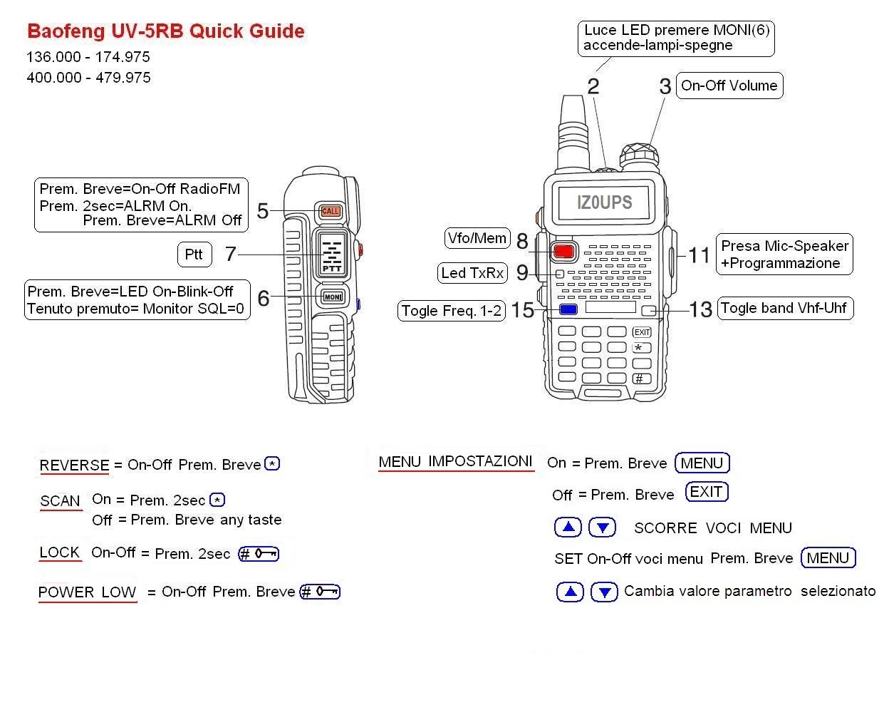 Инструкция радиостанции baofeng. Рации бауфенг uw-5 r. Рации баофенг uv16. Baofeng UV-5r частоты. Радиостанция Baofeng UV-8r.