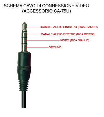 cablaggio jack per cuffie stereo