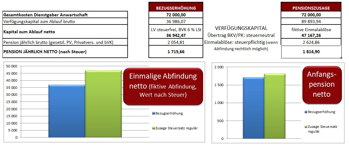 VOR Steuerreform