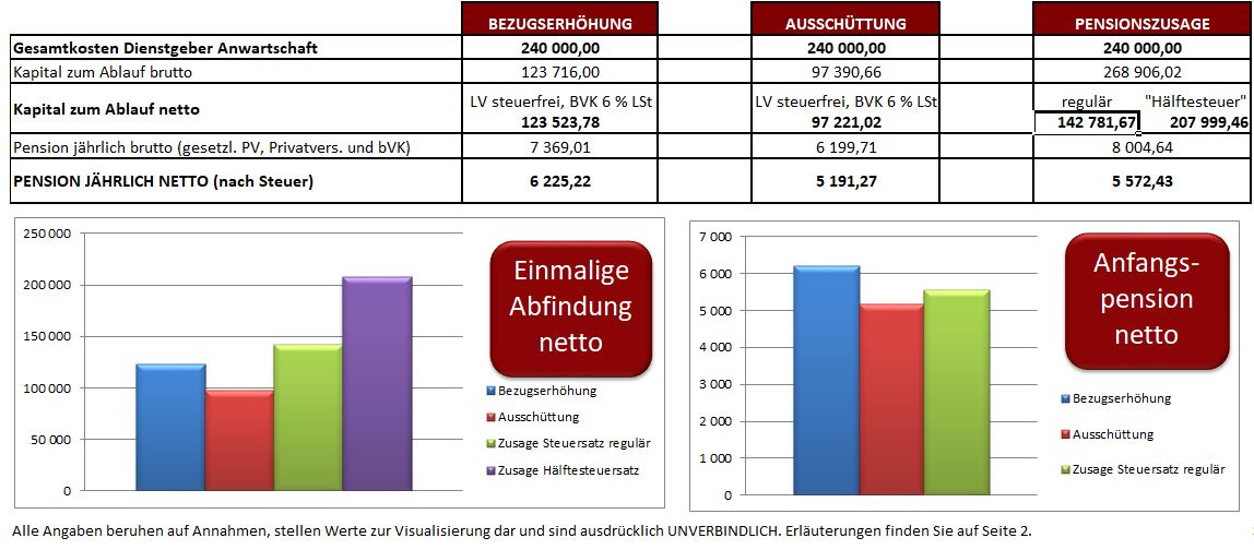 GGF_Bezug 4.500_NACH Steuerreform