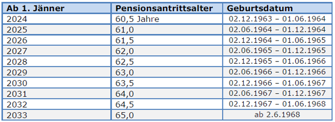Gesetzliche Pension - marCKus bAV-Consulting - der Spezialist für bAV