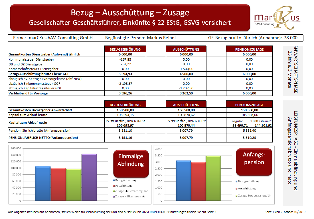 STEUERLICHE AUSWIRKUNG einer Pensionszusage an Gesellschafter ...