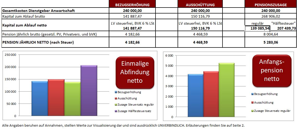 GGF_Bezug 7.500_NACH Steuerreform